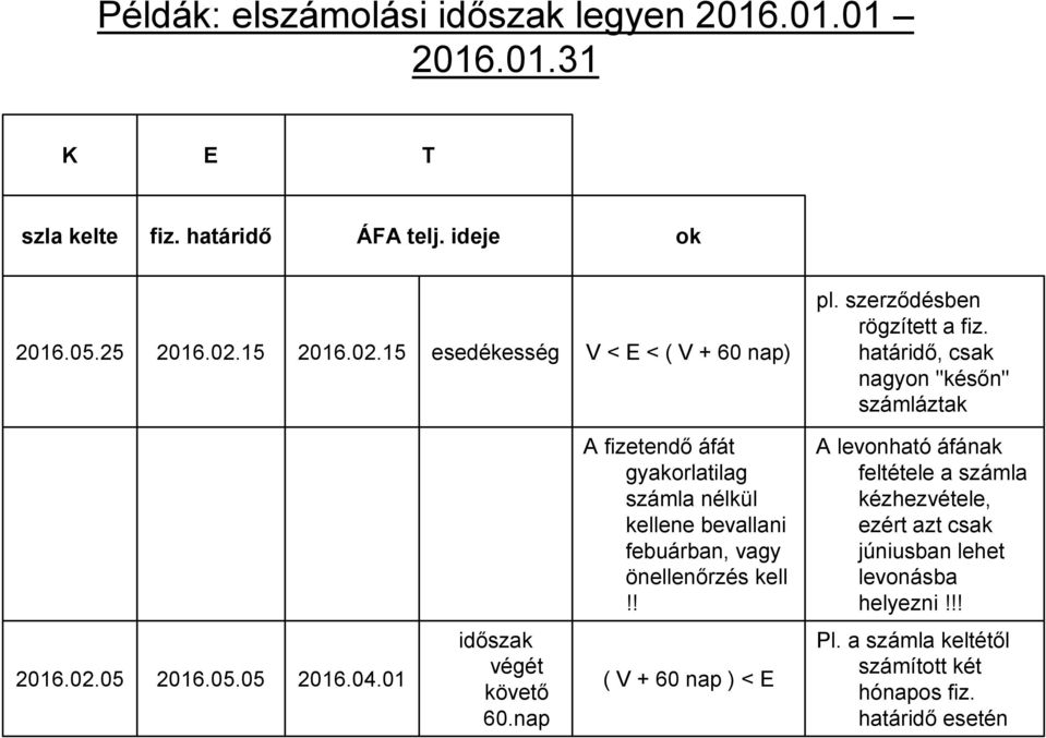 határidő, csak nagyon "későn" számláztak A fizetendő áfát gyakorlatilag számla nélkül kellene bevallani febuárban, vagy önellenőrzés kell!