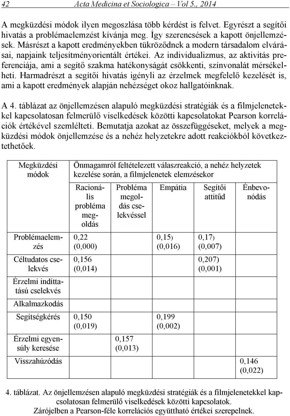 Az individualizmus, az aktivitás preferenciája, ami a segítő szakma hatékonyságát csökkenti, színvonalát mérsékelheti.