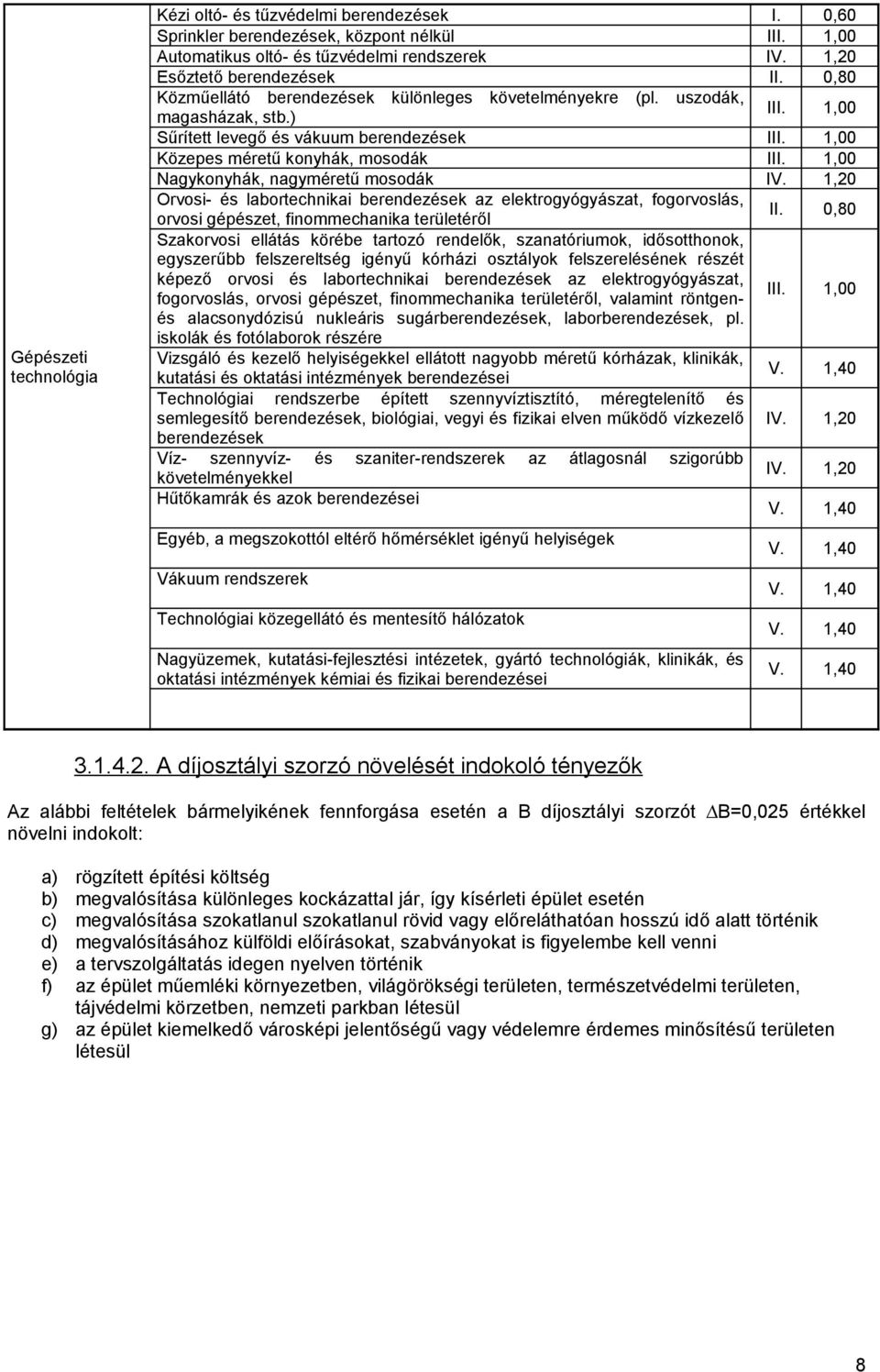 1,00 Nagykonyhák, nagyméretű mosodák IV. 1,20 Orvosi- és labortechnikai berendezések az elektrogyógyászat, fogorvoslás, orvosi gépészet, finommechanika területéről II.