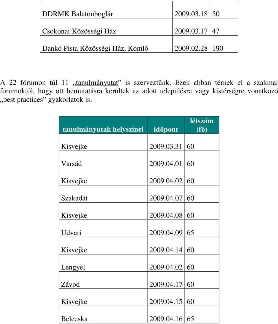 Ezek abban térnek el a szakmai fórumoktól, hogy ott bemutatásra kerültek az adott településre vagy kistérségre vonatkozó best practices gyakorlatok is.