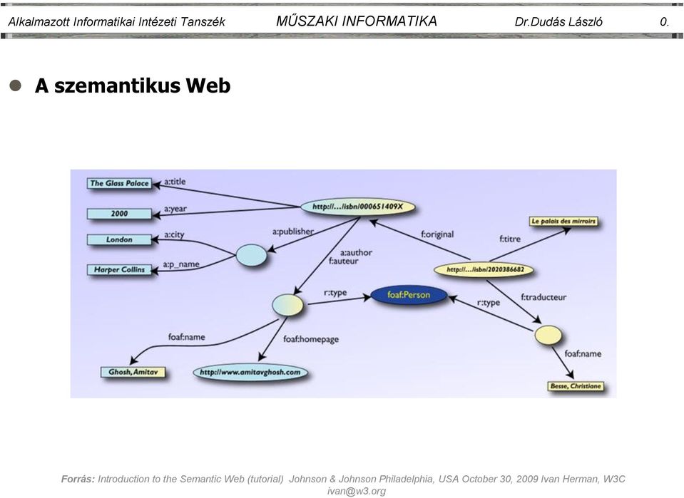 INFORMATIKA Dr.