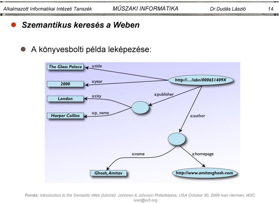 INFORMATIKA Dr.