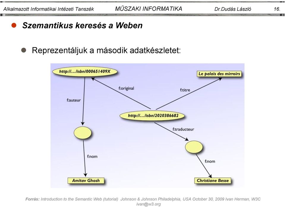 INFORMATIKA Dr.Dudás László 16.