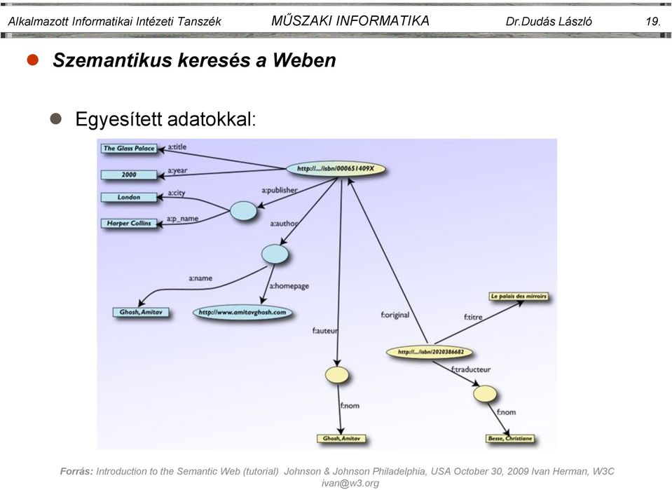 INFORMATIKA Dr.