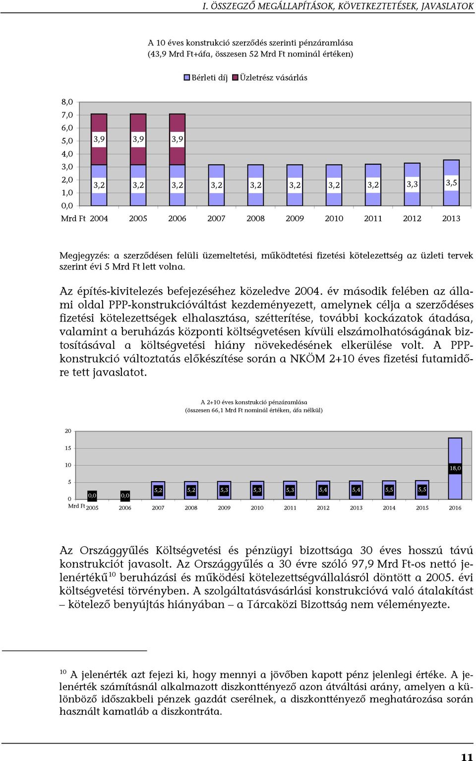 fizetési kötelezettség az üzleti tervek szerint évi 5 Mrd Ft lett volna. Az építés-kivitelezés befejezéséhez közeledve 2004.