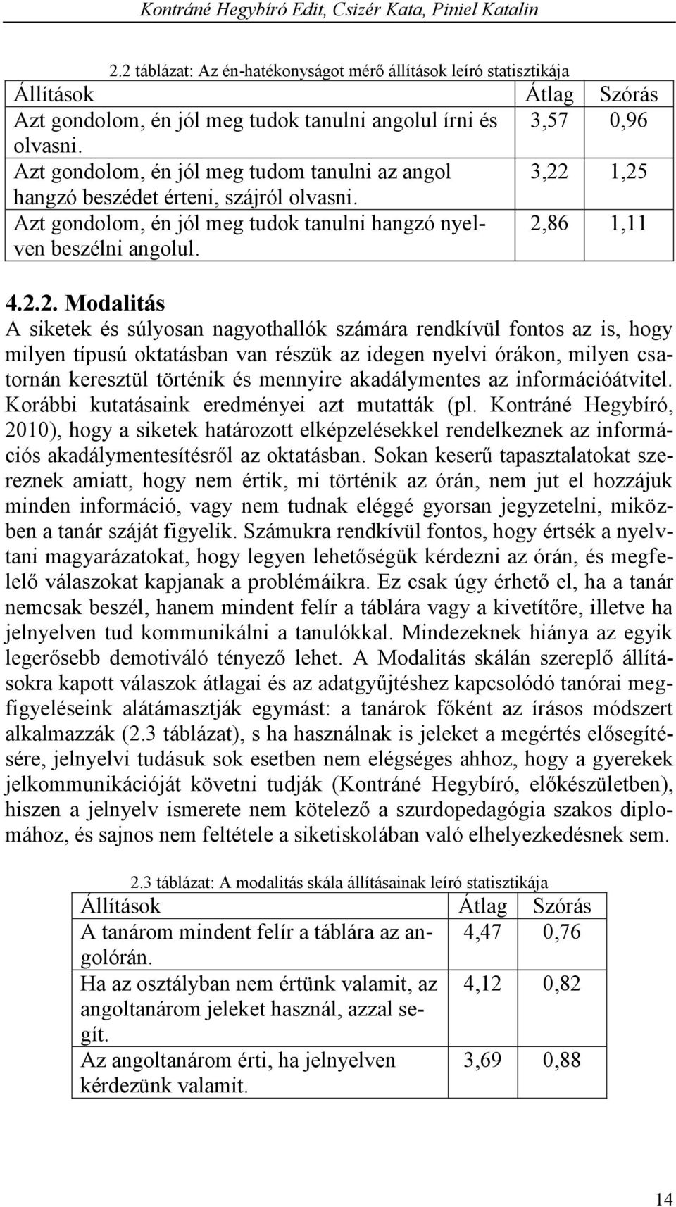 1,25 hangzó beszédet érteni, szájról olvasni. Azt gondolom, én jól meg tudok tanulni hangzó nyelven beszélni angolul. 2,86 1,11 4.2.2. Modalitás A siketek és súlyosan nagyothallók számára rendkívül