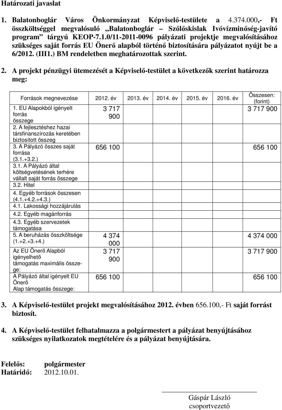 év 1. EU Alapokból igényelt forrás összege 2. A fejlesztéshez hazai társfinanszírozás keretében biztosított összeg 3. A Pályázó összes saját forrása (3.1.+3.2.) 3.1. A Pályázó által költségvetésének terhére vállalt saját forrás összege 3.