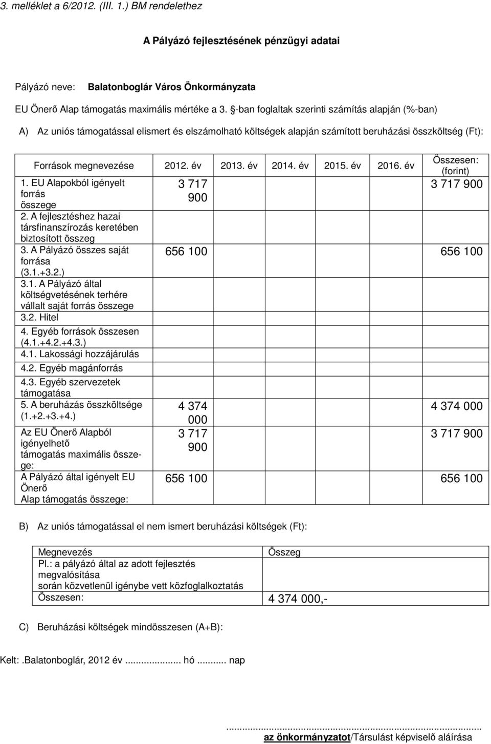 év 2015. év 2016. év 1. EU Alapokból igényelt forrás összege 2. A fejlesztéshez hazai társfinanszírozás keretében biztosított összeg 3. A Pályázó összes saját forrása (3.1.+3.2.) 3.1. A Pályázó által költségvetésének terhére vállalt saját forrás összege 3.