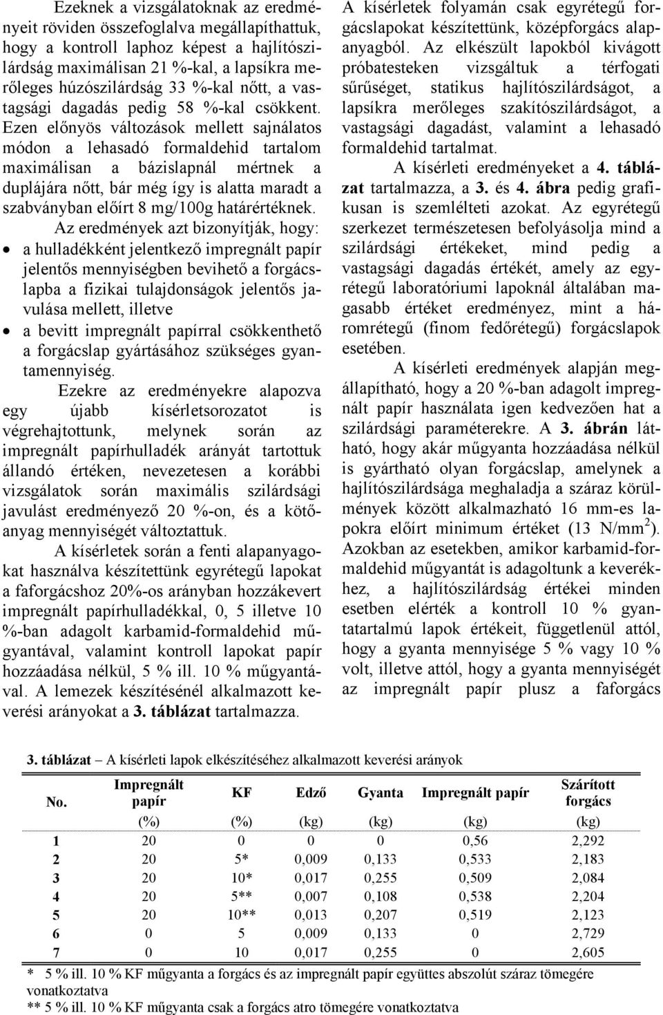 Ezen előnyös változások mellett sajnálatos módon a lehasadó formaldehid tartalom maximálisan a bázislapnál mértnek a duplájára nőtt, bár még így is alatta maradt a szabványban előírt 8 mg/100g