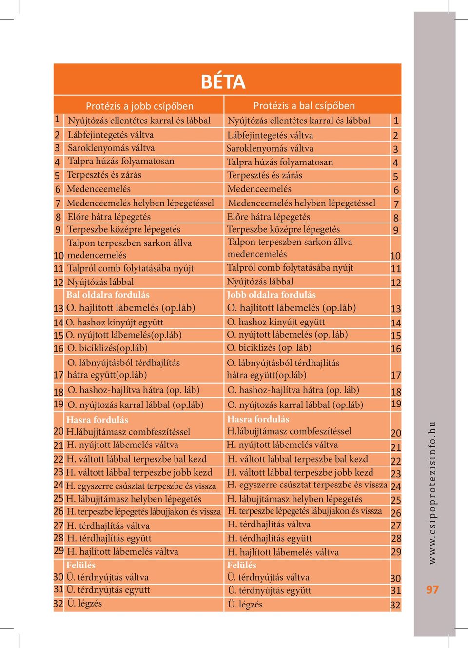 lépegetés Terpeszbe középre lépegetés Medenceemelés Medenceemelés helyben lépegetéssel Előre hátra lépegetés Terpeszbe középre lépegetés 6 7 8 9 Talpon terpeszben sarkon állva Talpon terpeszben