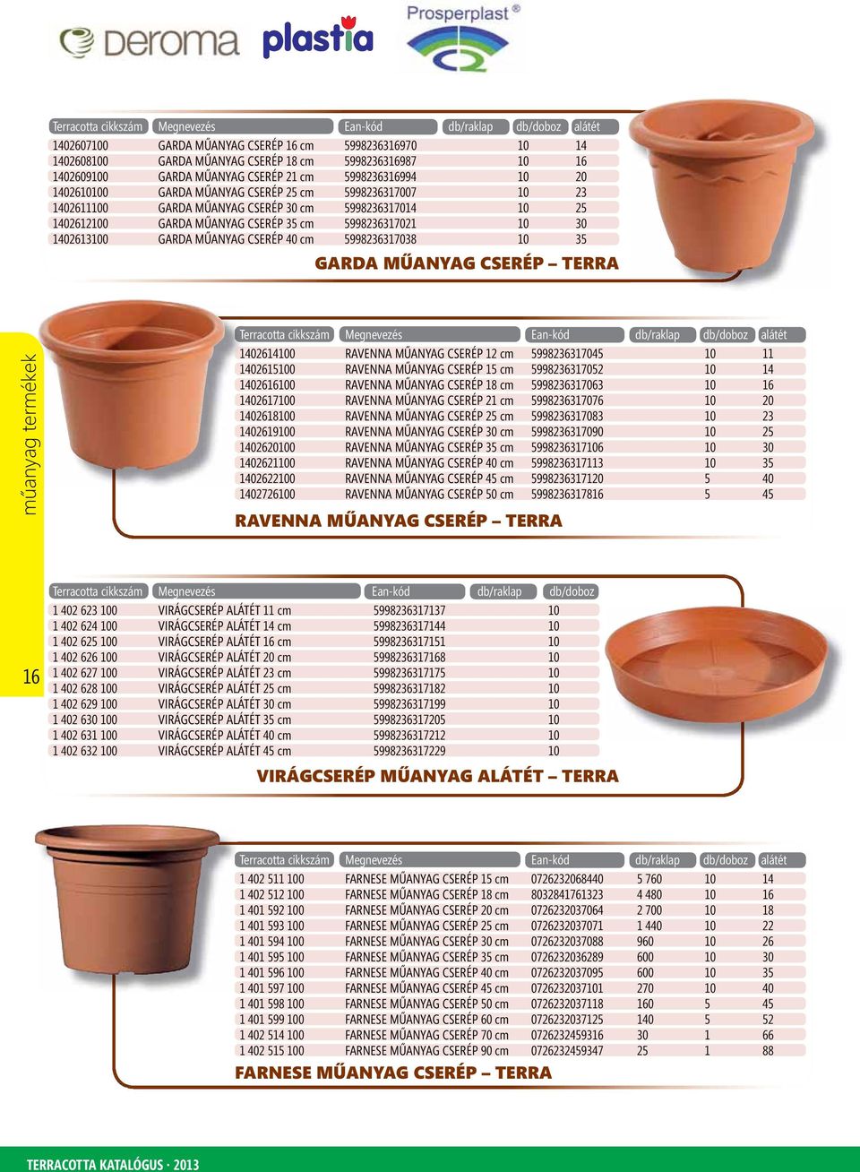 5998236317038 10 35 GARDA MŰANYAG CSERÉP TERRA műanyag termékek alátét 1402614100 RAVENNA MŰANYAG CSERÉP 12 cm 5998236317045 10 11 1402615100 RAVENNA MŰANYAG CSERÉP 15 cm 5998236317052 10 14