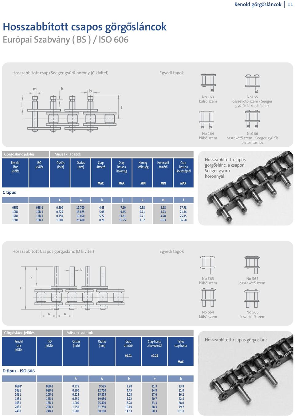 Horonyolt Csap lánc jelölés (inch) (mm) átmér ó hossz a szélesség átmér ó hossz a jelölés horonyig láncközépt ól MAX MAX MIN MIN MAX Hosszabbított csapos görg óslánc, a csapon Seeger gy úr ú