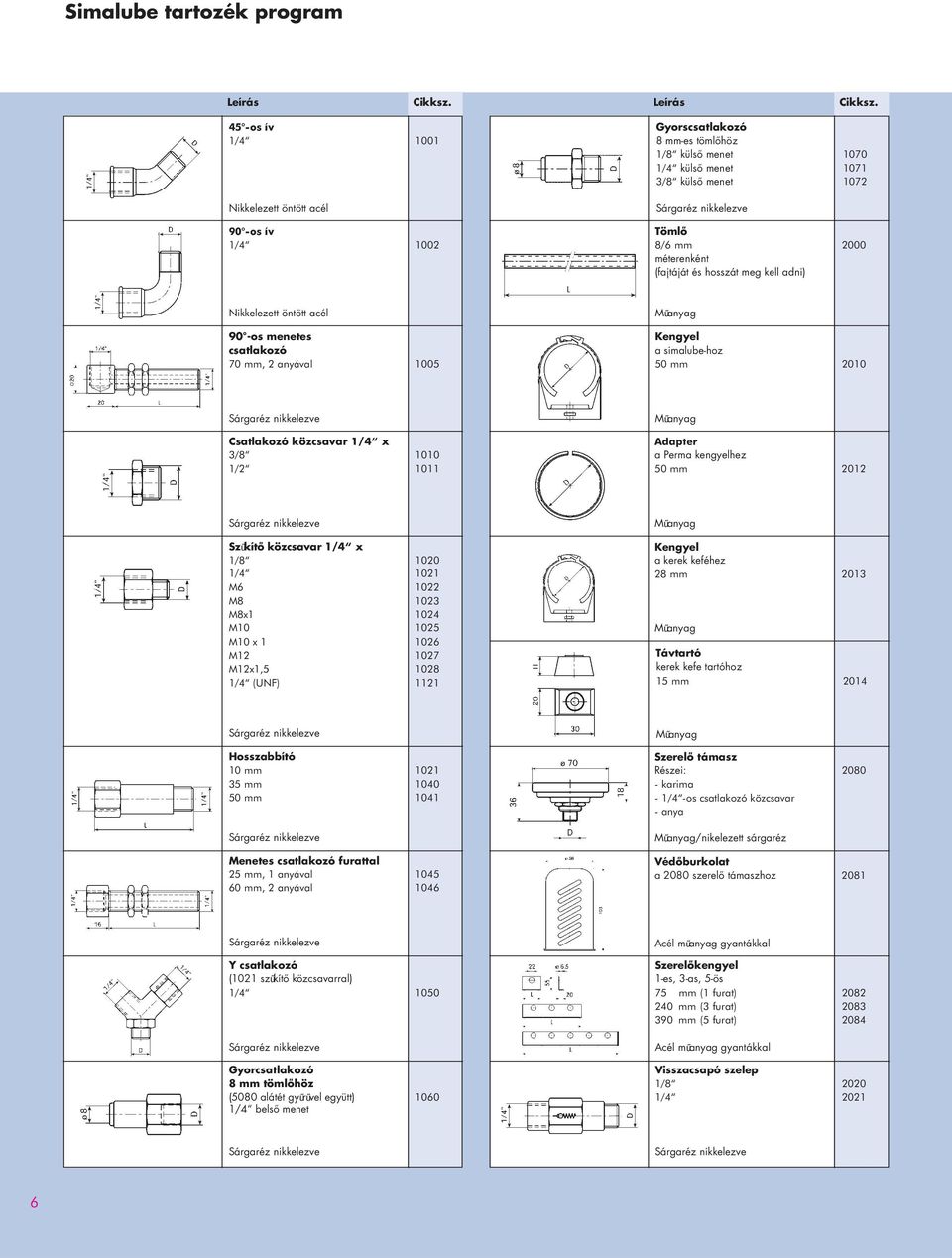 45 -os ív Gyorscsatlakozó 1/4 1001 8 mm-es tömlôhöz 1/8 külsô menet 1070 1/4 külsô menet 1071 3/8 külsô menet 1072 Nikkelezett öntött acél 90 -os ív Tömlô 1/4 1002 8/6 mm 2000 méterenként (fajtáját