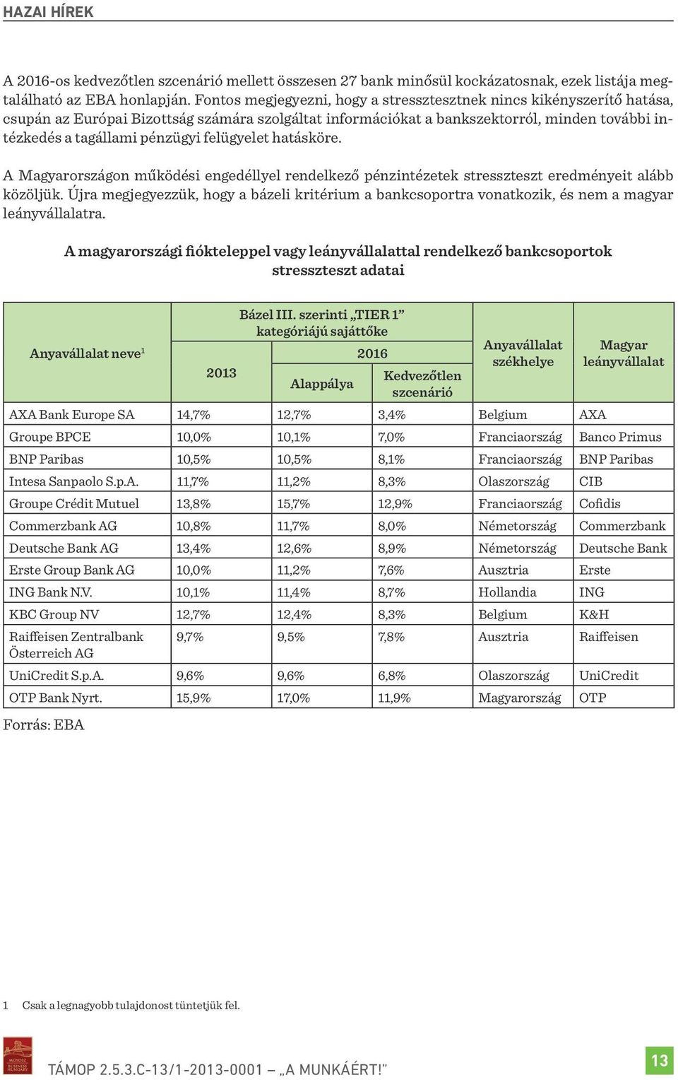 felügyelet hatásköre. A Magyarországon működési engedéllyel rendelkező pénzintézetek stresszteszt eredményeit alább közöljük.