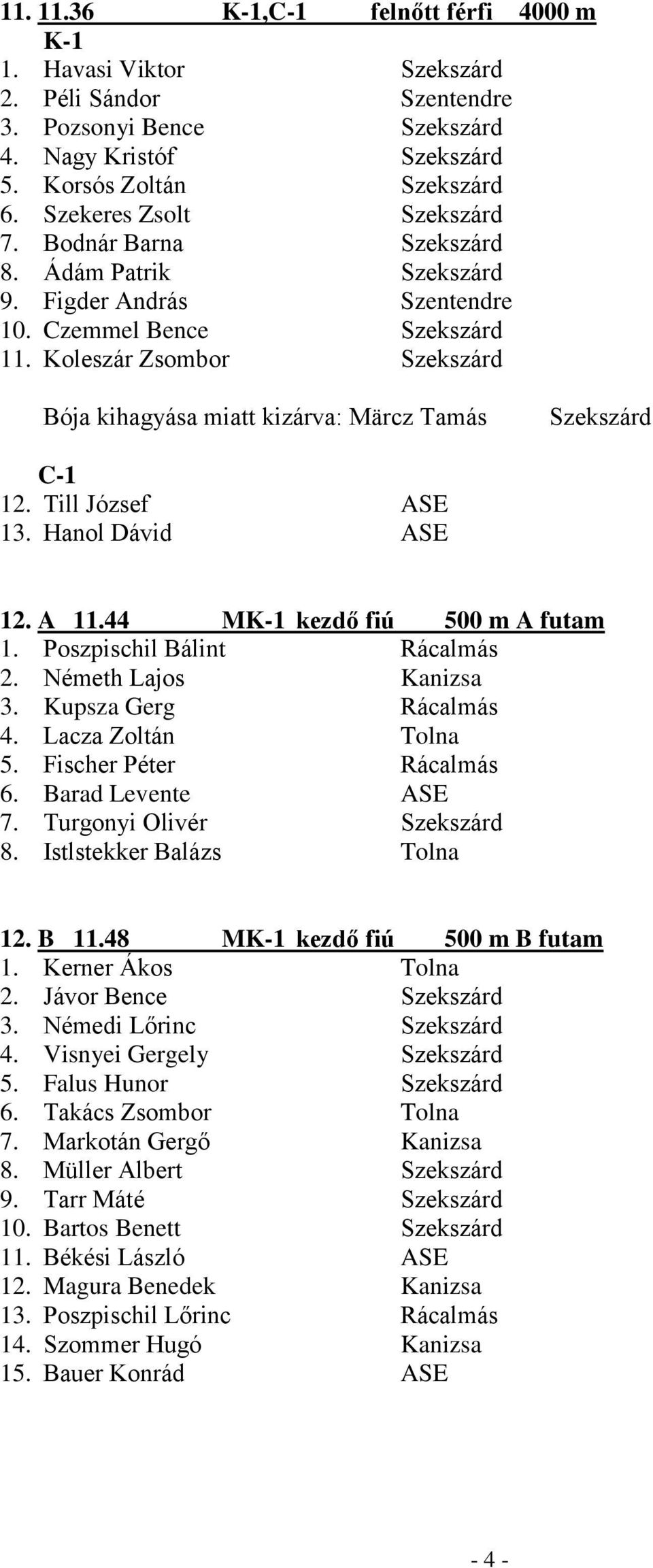 Koleszár Zsombor Szekszárd Bója kihagyása miatt kizárva: Märcz Tamás Szekszárd C-1 12. Till József ASE 13. Hanol Dávid ASE 12. A 11.44 MK-1 kezdő fiú 500 m A futam 1. Poszpischil Bálint Rácalmás 2.