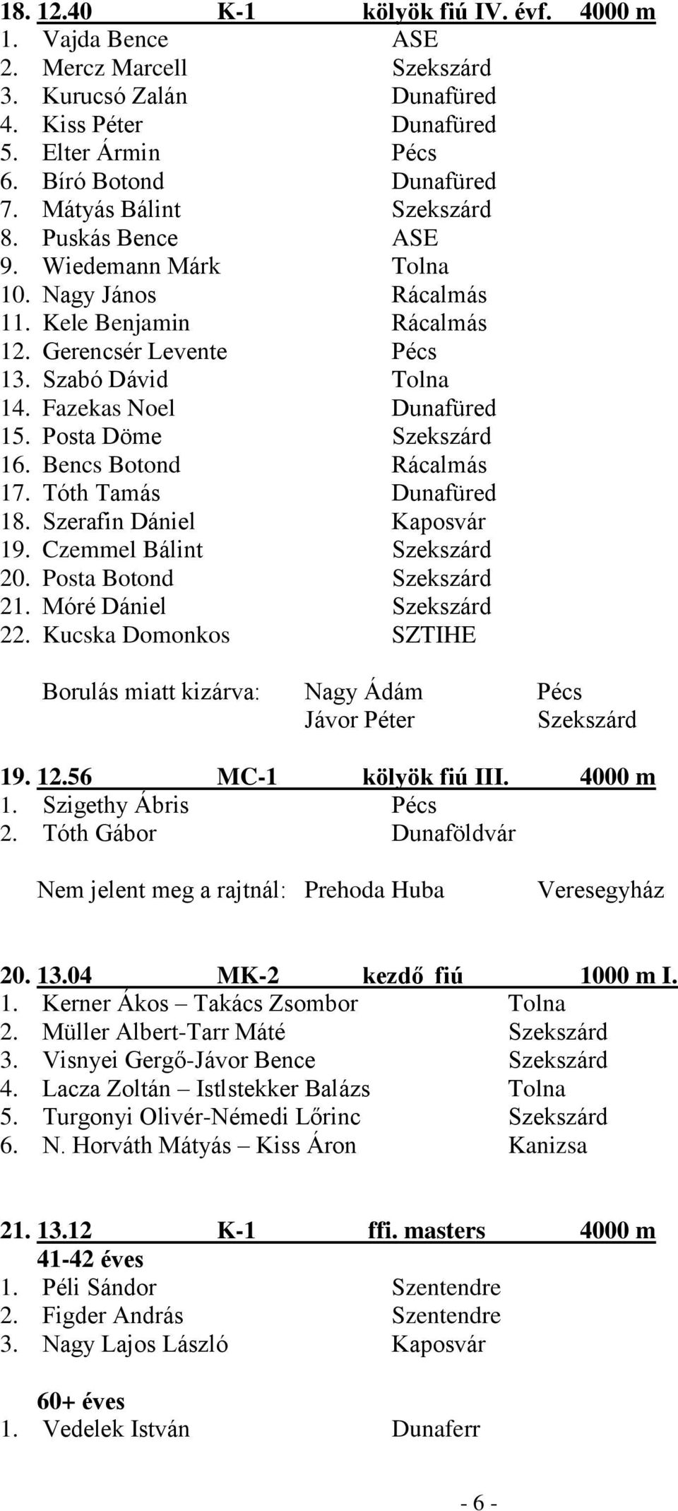 Posta Döme Szekszárd 16. Bencs Botond Rácalmás 17. Tóth Tamás Dunafüred 18. Szerafin Dániel Kaposvár 19. Czemmel Bálint Szekszárd 20. Posta Botond Szekszárd 21. Móré Dániel Szekszárd 22.