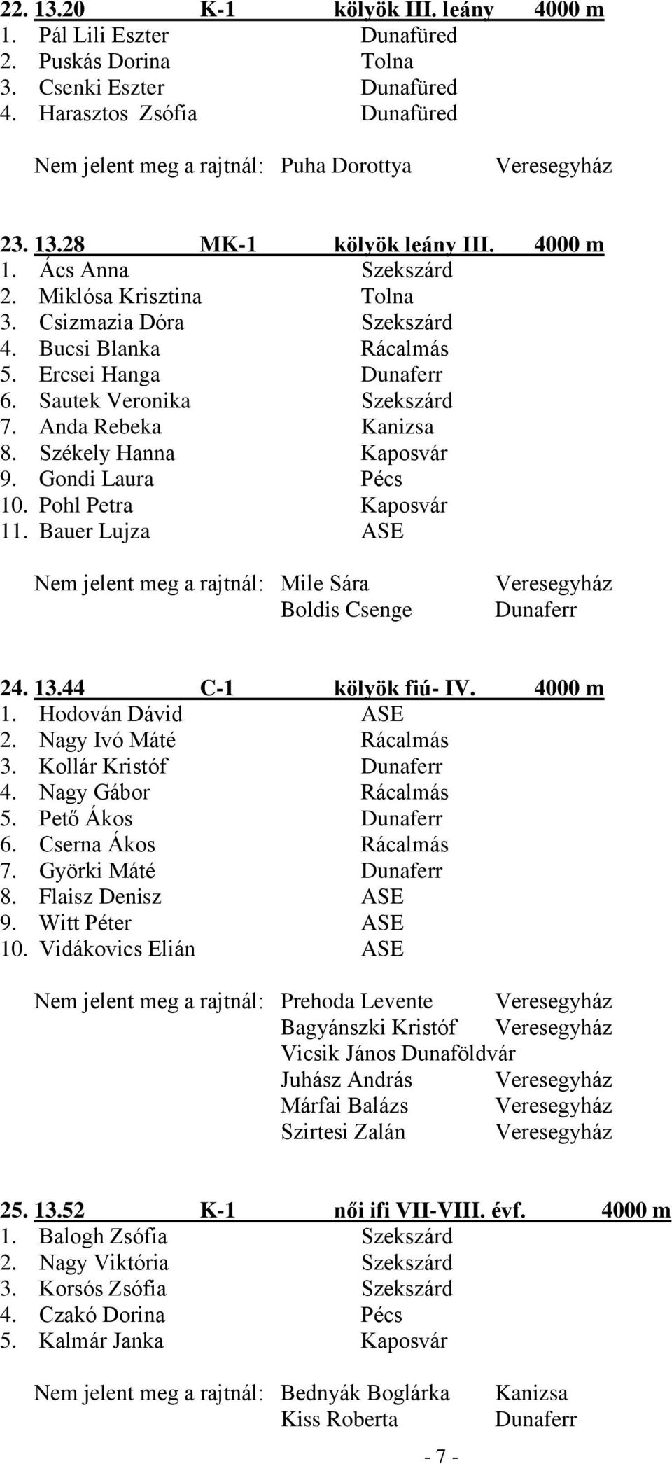 Székely Hanna Kaposvár 9. Gondi Laura Pécs 10. Pohl Petra Kaposvár 11. Bauer Lujza ASE Nem jelent meg a rajtnál: Mile Sára Boldis Csenge Dunaferr 24. 13.44 C-1 kölyök fiú- IV. 4000 m 1.