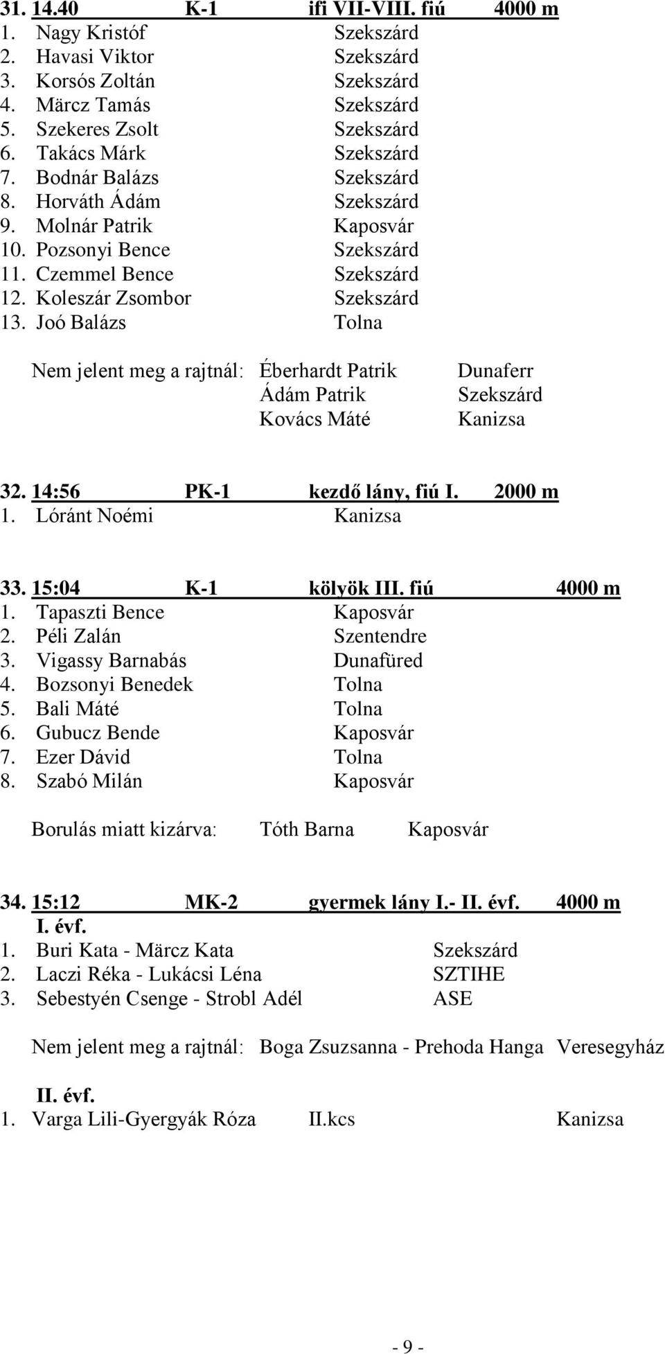 Joó Balázs Tolna Nem jelent meg a rajtnál: Éberhardt Patrik Ádám Patrik Kovács Máté Dunaferr Szekszárd Kanizsa 32. 14:56 PK-1 kezdő lány, fiú I. 2000 m 1. Lóránt Noémi Kanizsa 33.