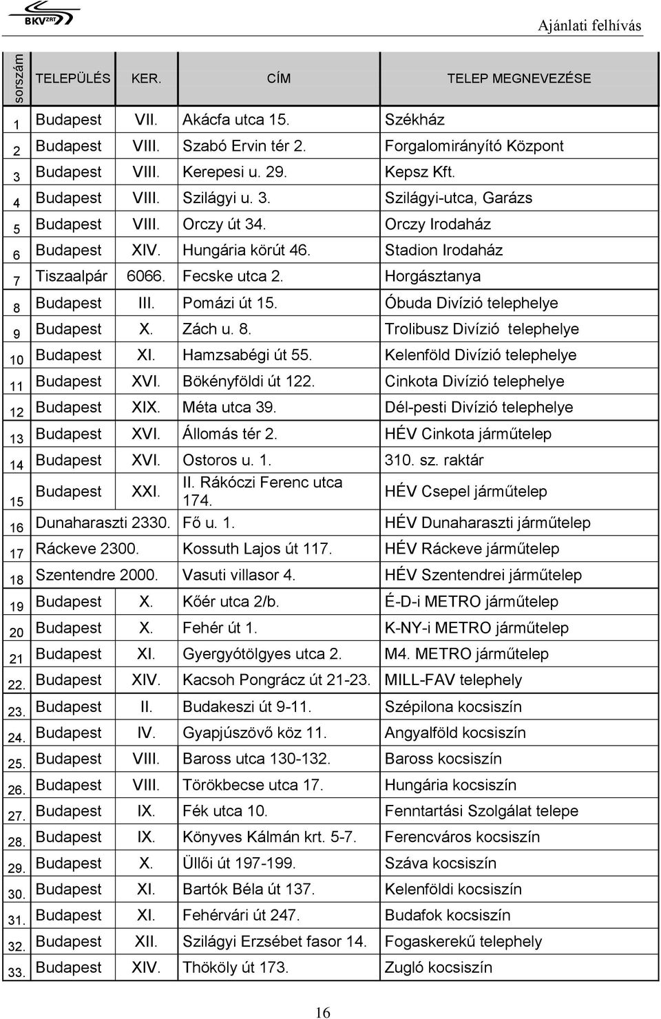 Horgásztanya 8 Budapest III. Pomázi út 15. Óbuda Divízió telephelye 9 Budapest X. Zách u. 8. Trolibusz Divízió telephelye 10 Budapest XI. Hamzsabégi út 55.