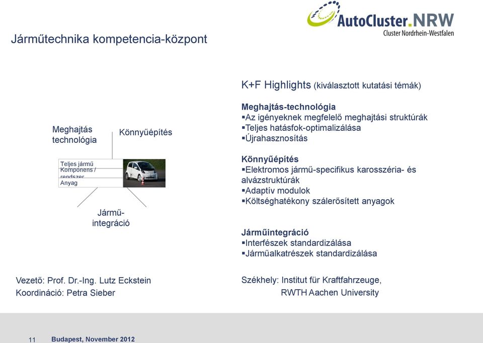 alvázstruktúrák Adaptív modulok Költséghatékony szálerősített anyagok Járműintegráció Interfészek standardizálása Járműalkatrészek standardizálása Leiter: Vezető: Prof. Dr.-Ing.