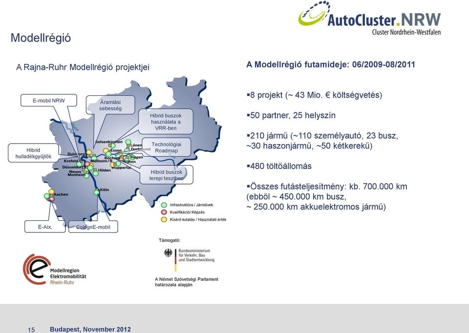 költségvetés) 50 partner, 25 helyszín 210 jármű (~110 személyautó, 23 busz, ~30 haszonjármű, ~50 kétkerekű) 480 töltőállomás Összes futásteljesítmény: kb. 700.