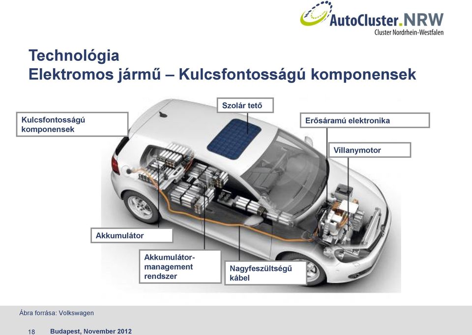 Villanymotor Akkumulátor Akkumulátormanagement rendszer