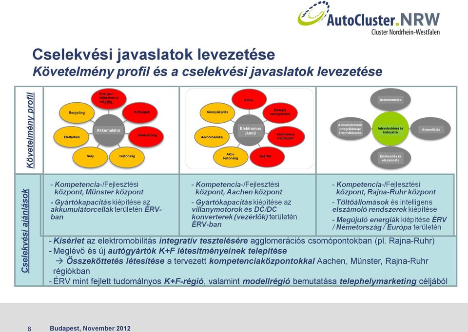 Áramellátás Súly Biztonság Aktív biztonság Gyártás Értékesítés és elszámolás - Kísérlet az elektromobilitás integratív tesztelésére agglomerációs csomópontokban (pl.