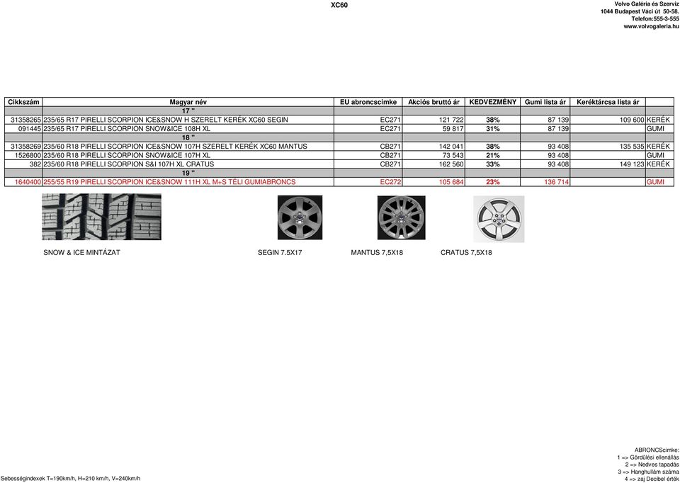 235/60 R18 PIRELLI SCORPION SNOW&ICE 107H XL CB271 73 543 21% 93 408 GUMI 382 235/60 R18 PIRELLI SCORPION S&I 107H XL CRATUS CB271 162 560 33% 93 408 149 123 KERÉK