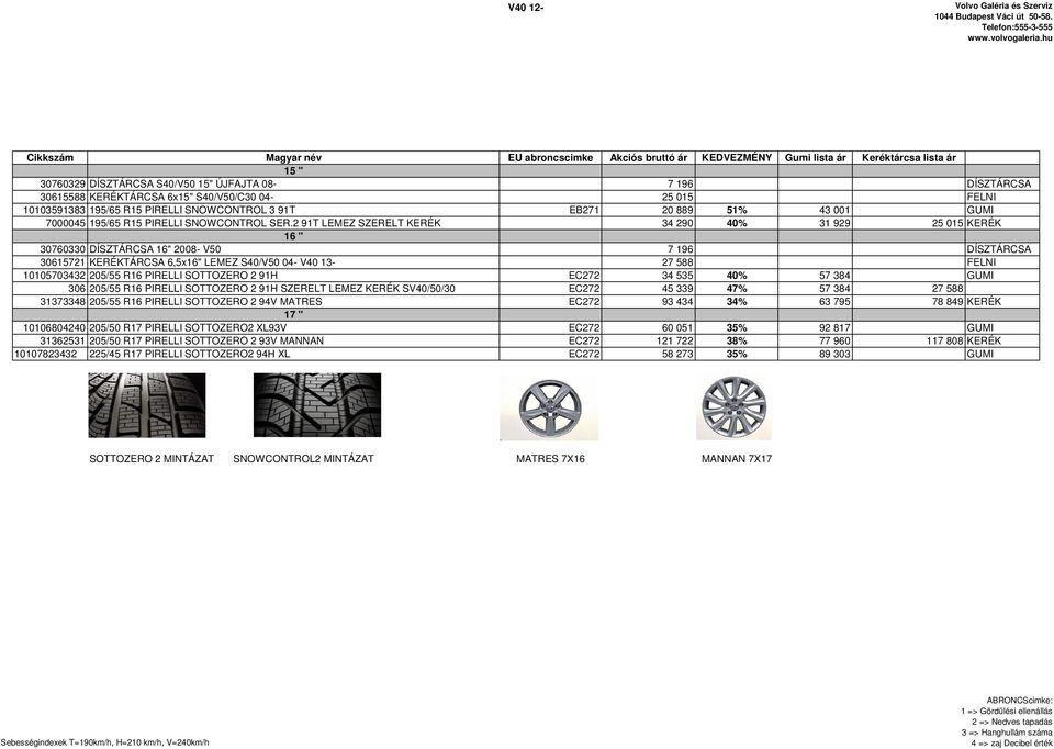 2 91T LEMEZ SZERELT KERÉK 34 290 40% 31 929 25 015 KERÉK 30760330 DÍSZTÁRCSA 16" 2008- V50 7 196 DÍSZTÁRCSA 30615721 KERÉKTÁRCSA 6,5x16" LEMEZ S40/V50 04- V40 13-27 588 FELNI 10105703432 205/55 R16
