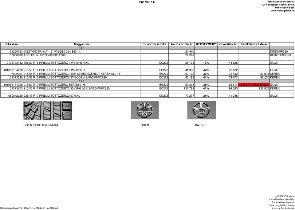 215/55 R16 PIRELLI SOTTOZERO II W210 93H EC272 41 906 42% 72 422 GUMI 7000097 215/55 R16 PIRELLI SOTTOZERO II 93H LEMEZ SZERELT KERÉK S60 11- EC272 63 122 37% 72 422 27 998 KERÉK 31373520 215/55 R16