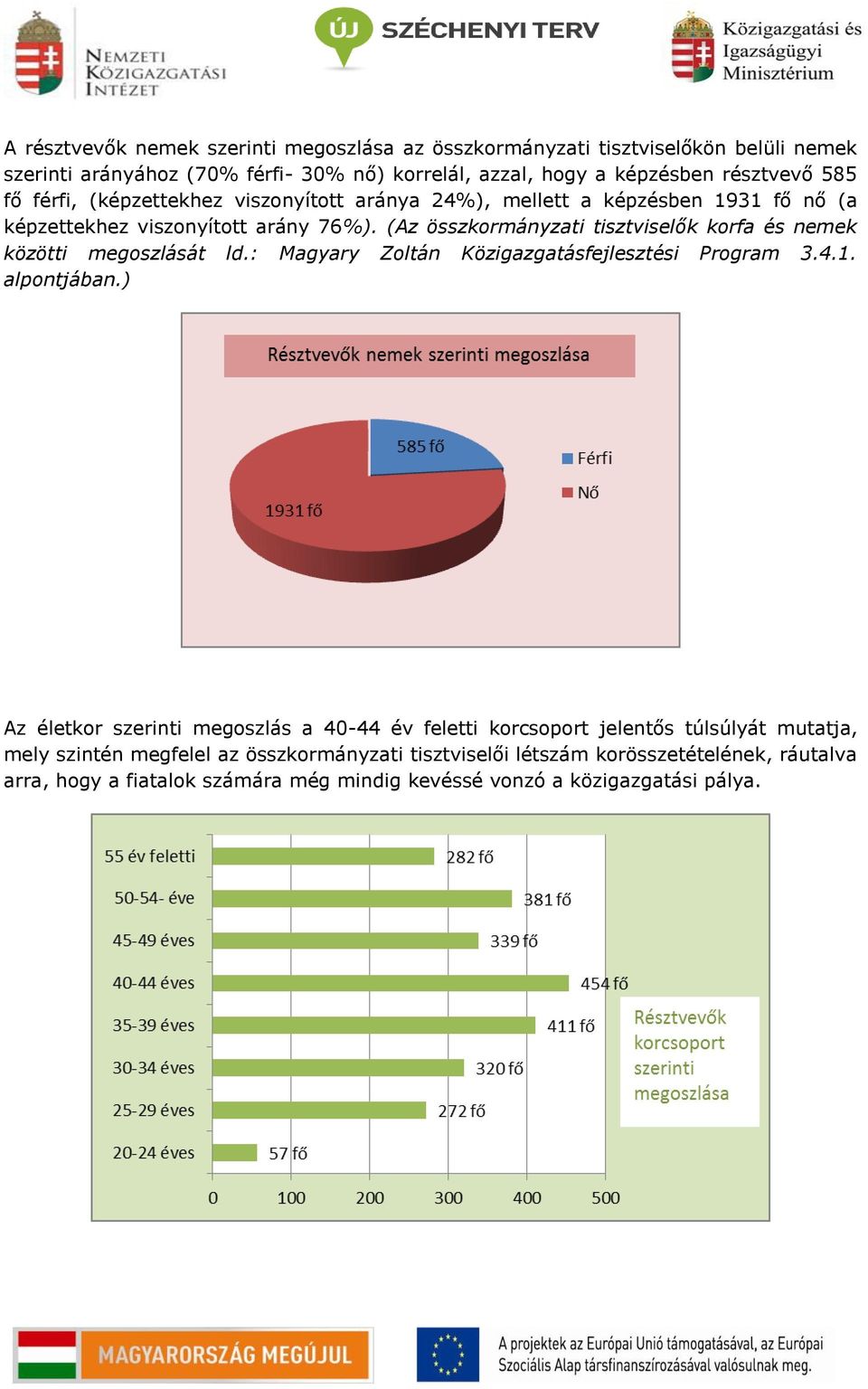 (Az összkormányzati tisztviselők korfa és nemek közötti megoszlását ld.: Magyary Zoltán Közigazgatásfejlesztési Program 3.4.1. alpontjában.