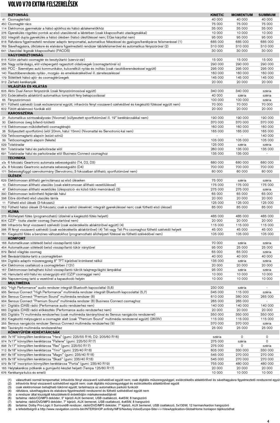 üléfűtéel nem; EGxx kárpittal nem) 95 000 95 000 95 000 818 Ráfutára figyelmeztető rendzer adaptív tempomattal, automatiku fékezéel é gyalogo/kerékpáro felimeréel (1) 685 000 685 000 685 000 769