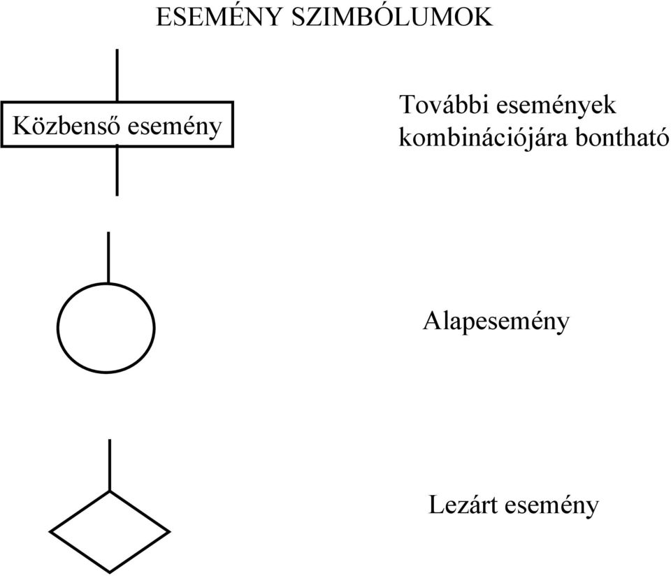 Közbenső További