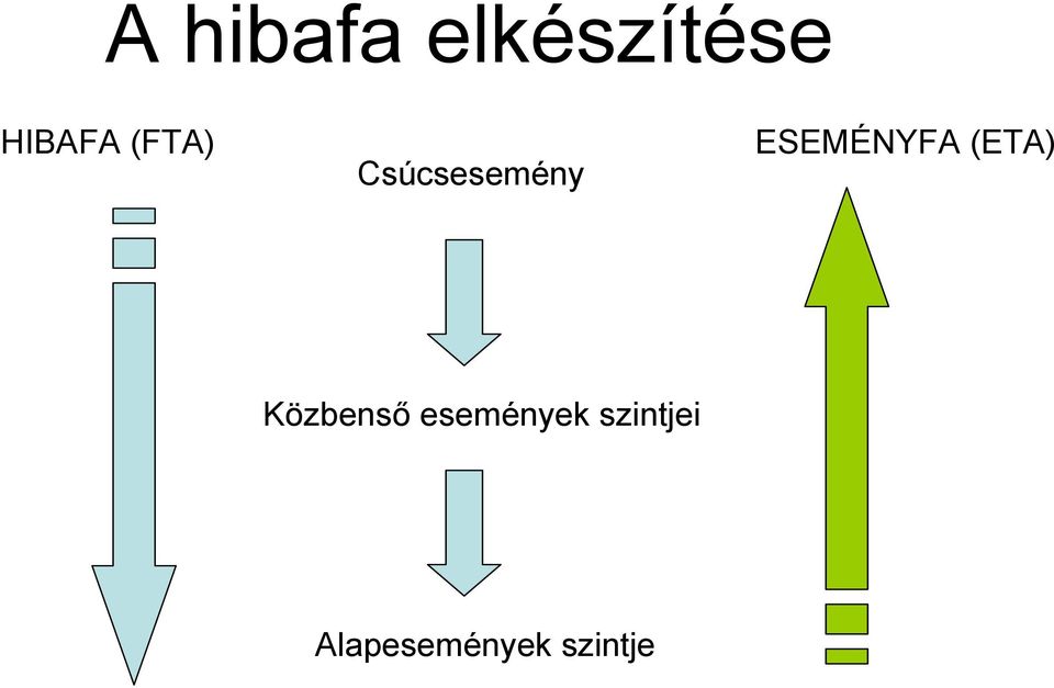 ESEMÉNYFA (ETA)