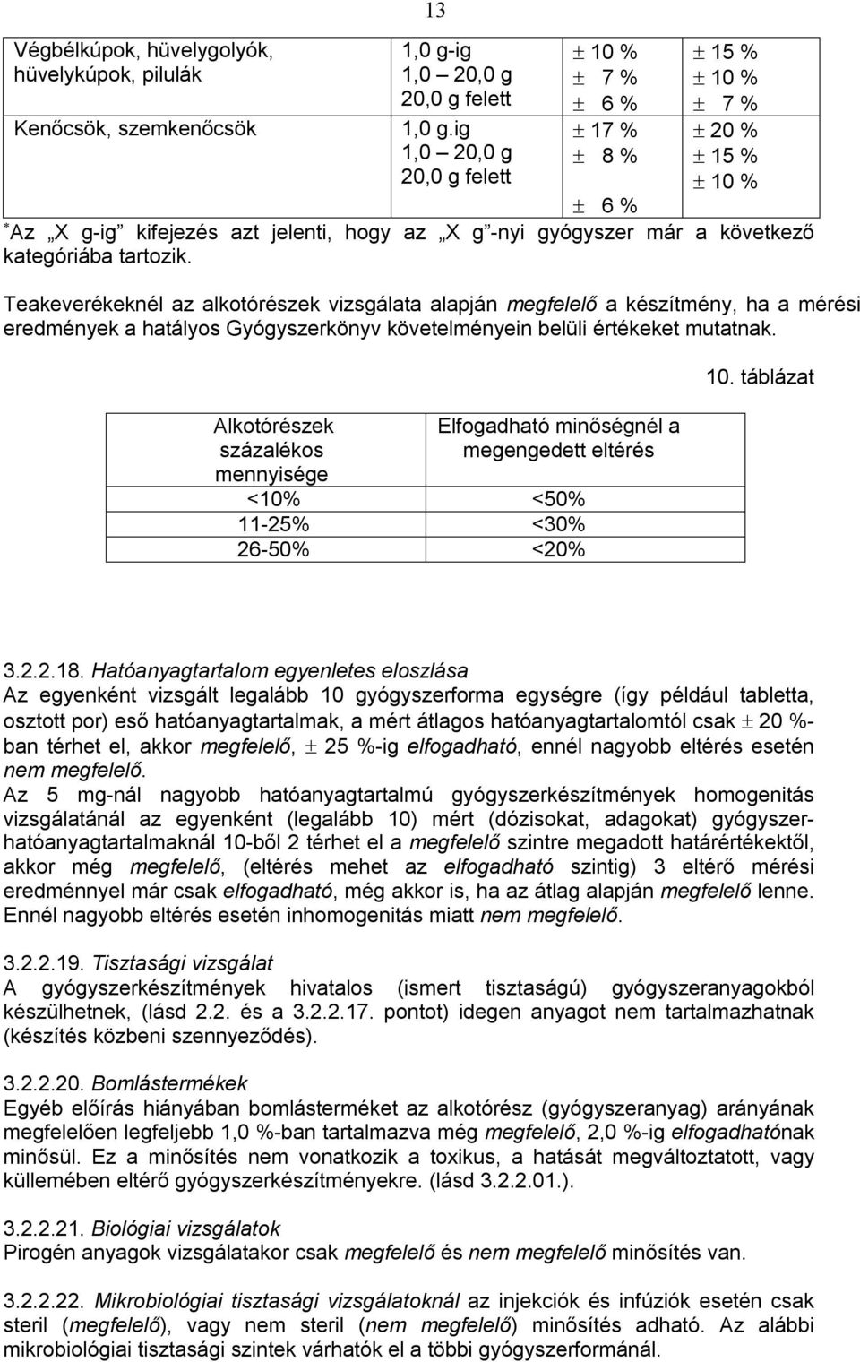 Teakeverékeknél az alkotórészek vizsálata alapján mefelelő a készítmény, ha a mérési eredmények a hatályos Gyóyszerkönyv követelményein belüli értékeket mutatnak.