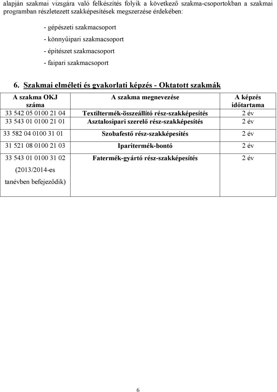 Szakmai elméleti és gyakorlati képzés - Oktatott szakmák A szakma OKJ száma A szakma megnevezése A képzés időtartama 33 542 05 0100 21 04 Textiltermék-összeállító