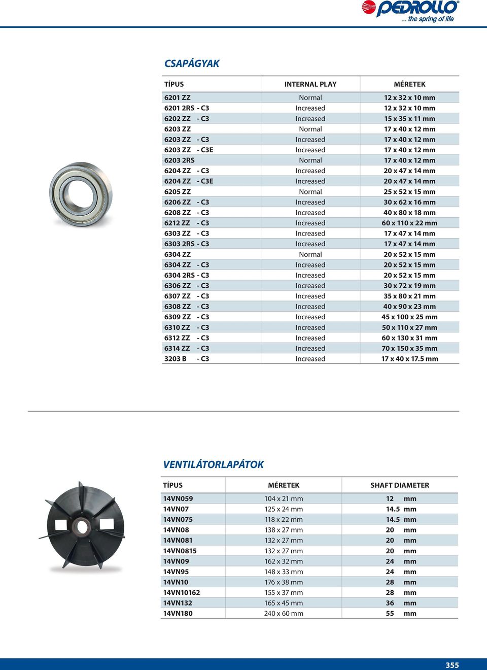 ZZ - C3 Increased 30 x 62 x 16 mm 6208 ZZ - C3 Increased 40 x 80 x 18 mm 6212 ZZ - C3 Increased 60 x 110 x 22 mm 6303 ZZ - C3 Increased 17 x 47 x 14 mm 6303 2RS - C3 Increased 17 x 47 x 14 mm 6304 ZZ