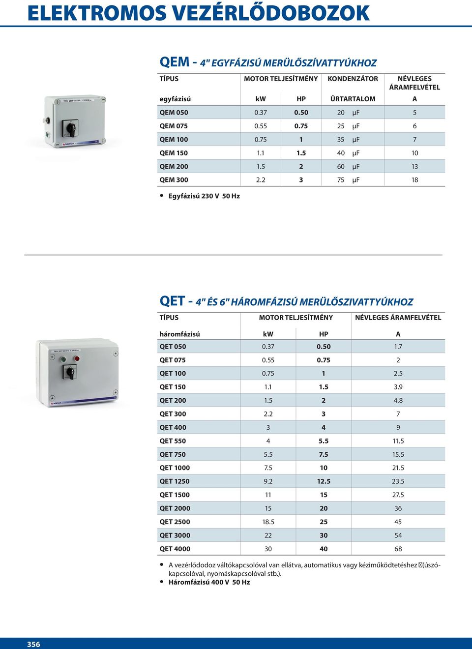 2 3 75 µf 18 Egyfázisú 230 V 50 Hz QET - 4" ÉS 6" HÁROMFÁZISÚ MERÜLŐSZIVATTYÚKHOZ MOTOR TELJESÍTMÉNY NÉVLEGES ÁRAMFELVÉTEL háromfázisú kw HP A QET 050 0.37 0.50 1.7 QET 075 0.55 0.75 2 QET 100 0.