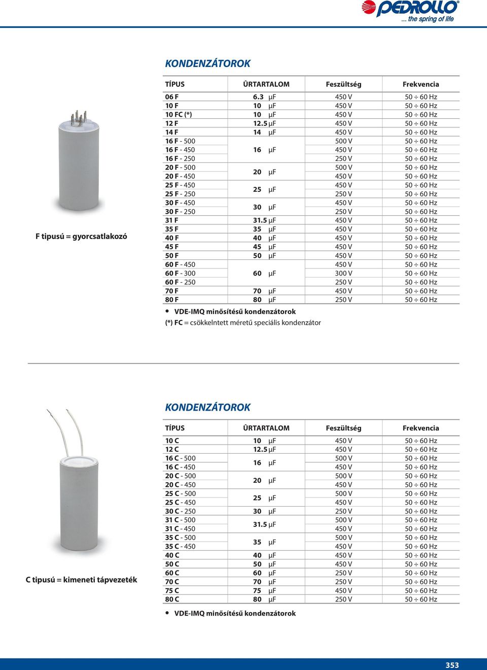 450 V 50 60 Hz 25 µf 25 F - 250 250 V 50 60 Hz 30 F - 450 450 V 50 60 Hz 30 µf 30 F - 250 250 V 50 60 Hz 31 F 31.