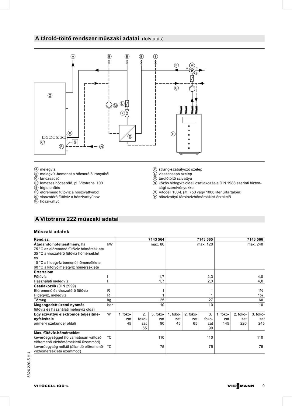 hidegvíz oldali csatlakozás a DIN 1988 szerinti biztonsági szerelvényekkel O Vitocell 100-L (itt: 750 vagy 1000 liter űrtartalom) P hőszivattyú tárolóvízhőmérséklet-érzékelő A Vitotrans 222 műszaki