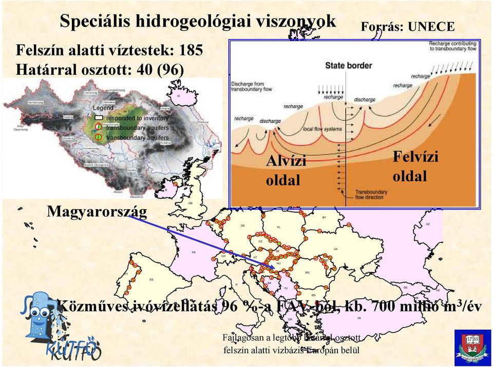 Magyarország GB NL RU LT BY BE DE PL KZ LU CZ FR CH AT SK HU MD UA SI PT HR RO ES BA IT YU GE AZ BG Közmőves ivóvízellátás