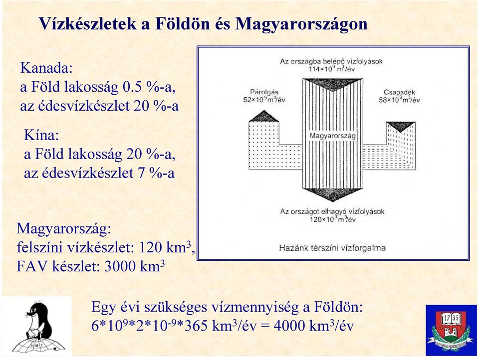 édesvízkészlet 7 %-a Magyarország: felszíni vízkészlet: 120 km 3, FAV