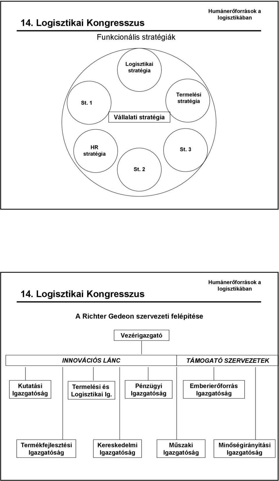 2 A Richter Gedeon szervezeti felépítése Vezérigazgató INNOVÁCIÓS LÁNC TÁMOGATÓ