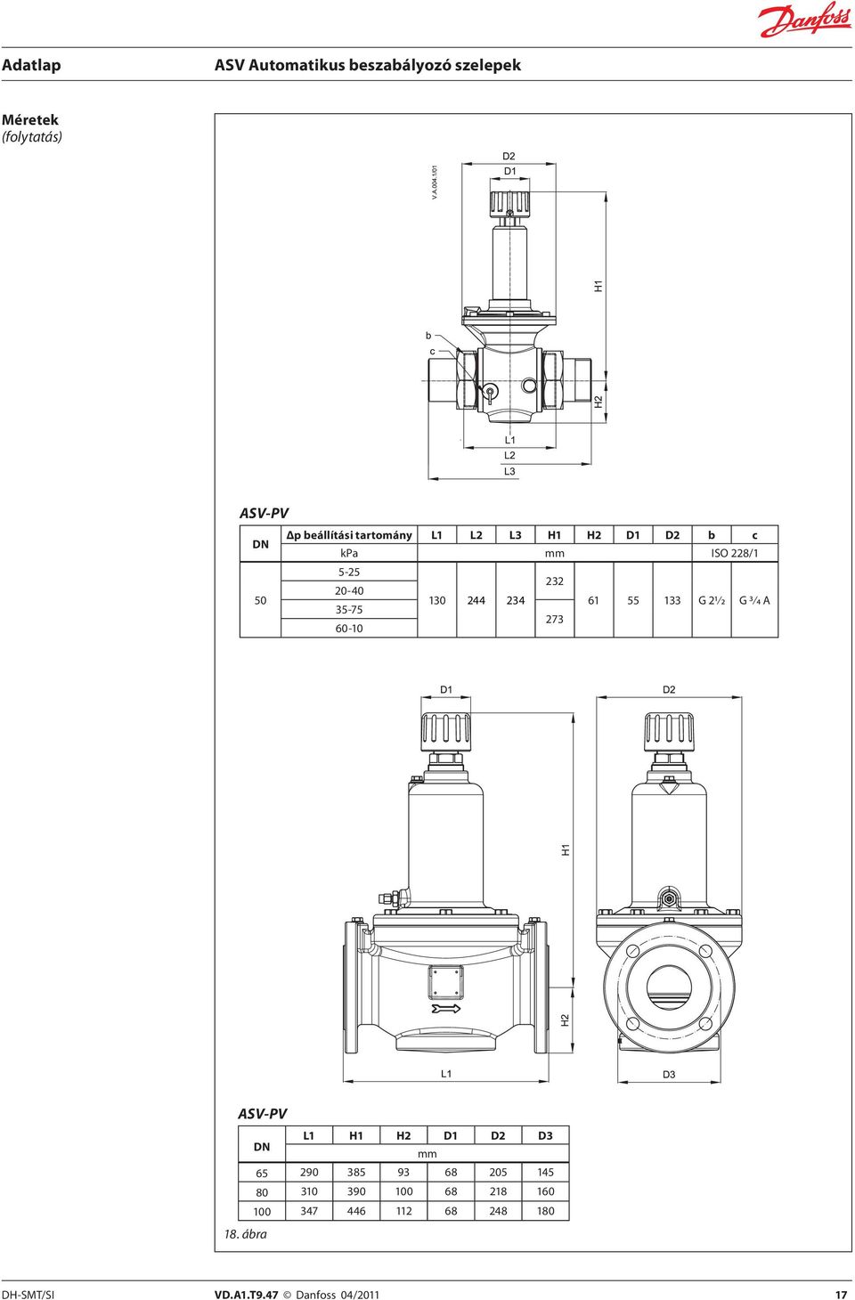 60-10 ASV-PV L1 H1 H2 D1 D2 D3 mm 65 290 385 93 68 205 145 80 310 390 100 68