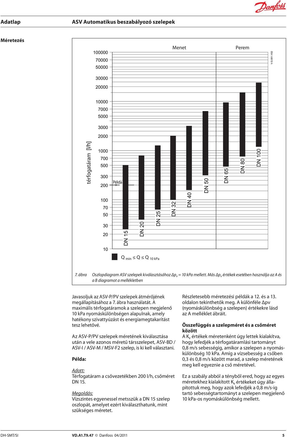 A maximális térfogatáramok a szelepen megjelenő 10 kpa nyomáskülönbségen alapulnak, amely hatékony szivattyúzást és energiamegtakarítást tesz lehetővé.