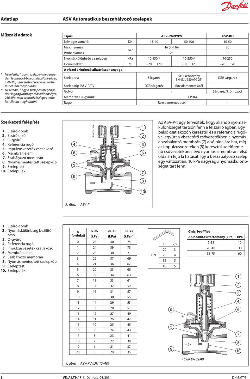 nyomás 16 (PN 16) 20 bar Próbanyomás 25 30 Nyomáskülönbség a szelepen kpa 10-150 1) 10-250 2) 10-250 Hőmérséklet C 20 120 10 120 20 120 A vízzel érintkező alkatrészek anyaga Szeleptest Sárgaréz