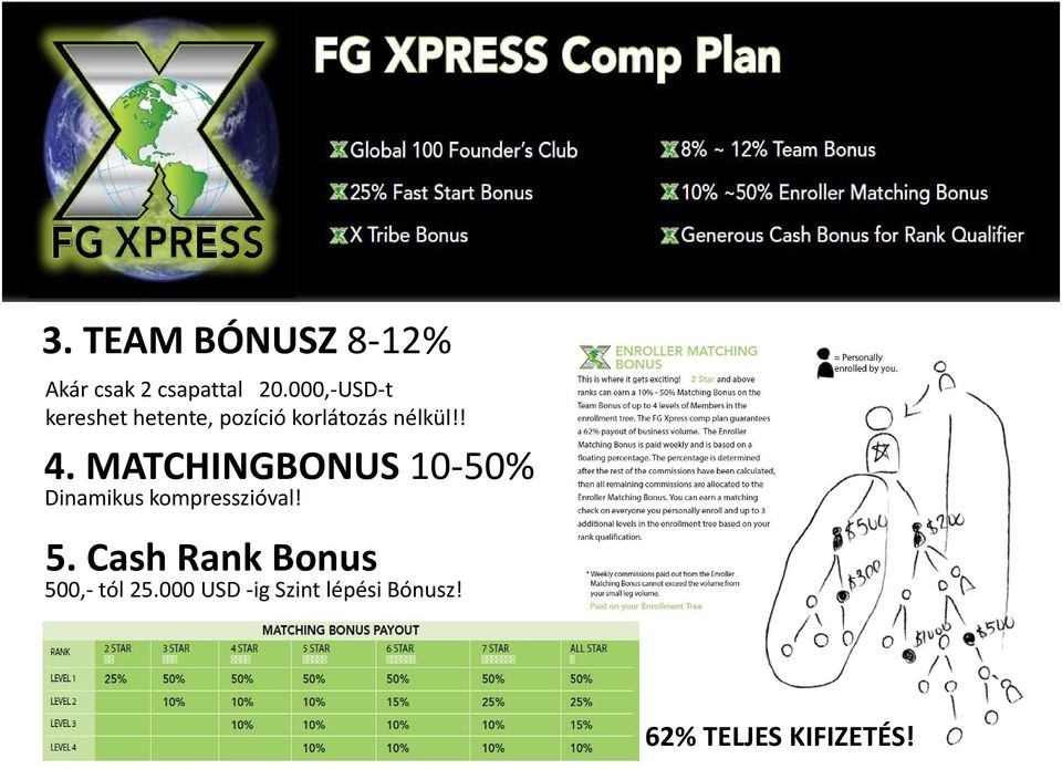 MATCHINGBONUS 10-50% Dinamikus kompresszióval! 5.