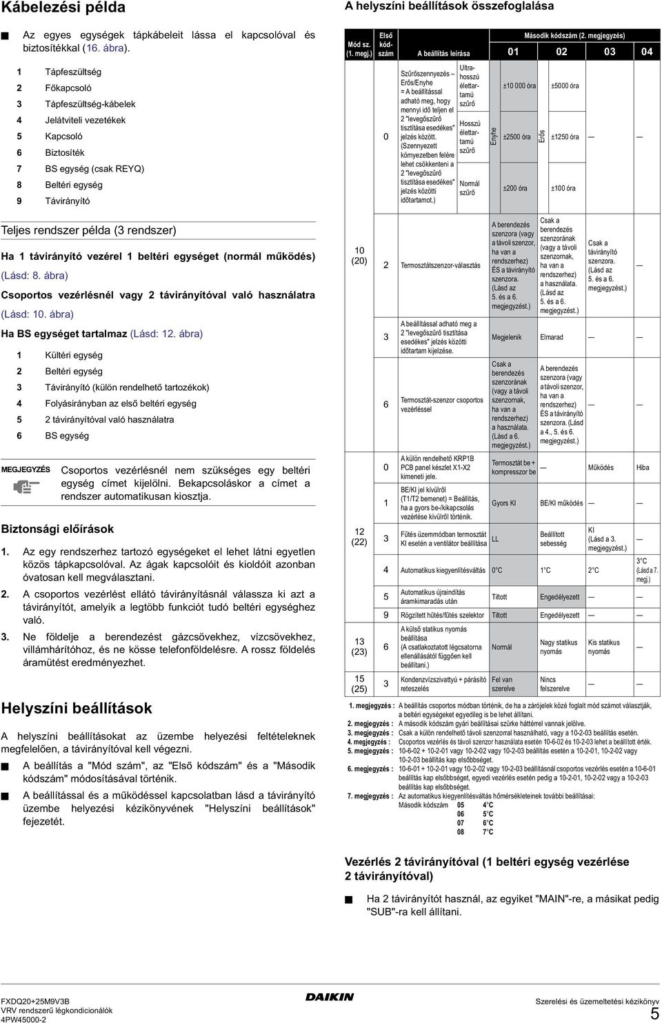 ) 0 A beállítás leírása Szűrőszennyezés Erős/Enyhe = A beállítással adható meg, hogy mennyi idő teljen el "levegőszűrő tisztítása esedékes" jelzés között.