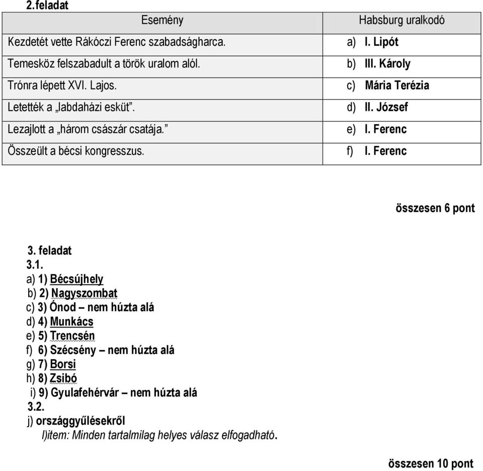 Károly c) Mária Terézia d) II. József e) I. Ferenc f) I. Ferenc összesen 6 pont 3. feladat 3.1.