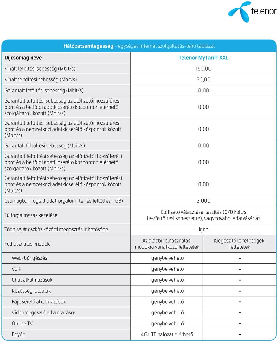 adatvásárlás igen Az alábbi felhasználási módokra vonatkozó feltételek Kiegészítő lehetőségek, feltételek Web-böngészés igénybe vehető - VoIP igénybe vehető - Chat alkalmazások igénybe
